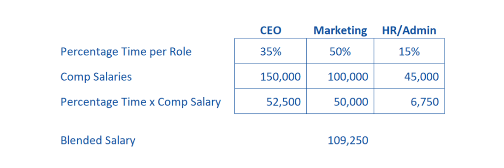 Table showing blended salary calculation